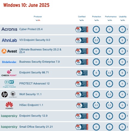 Ranking de los mejores antivirus para empresas
